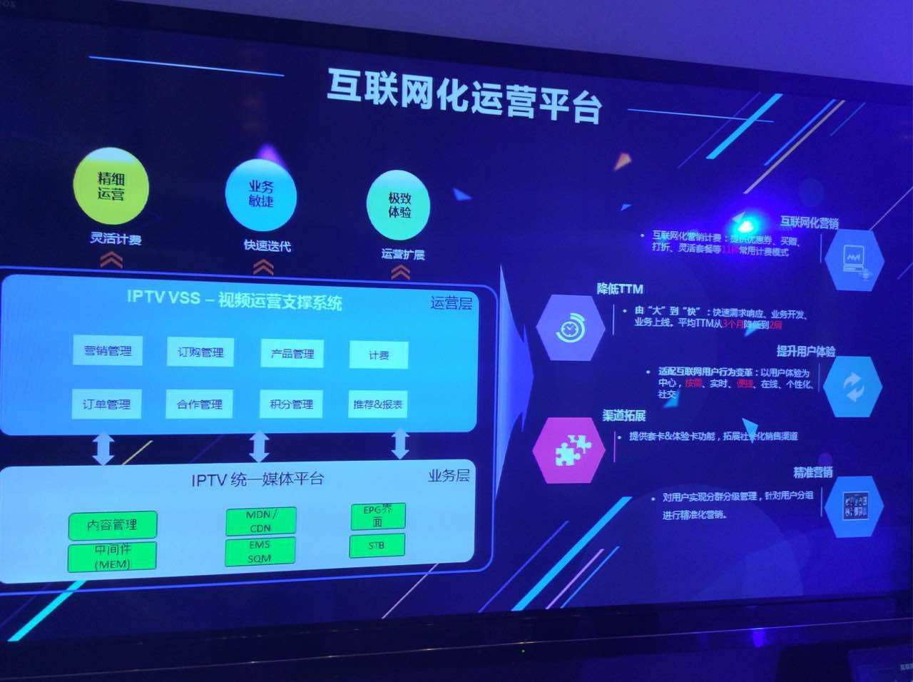 運(yùn)營商IPTV探針方案